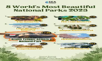 8 World's Most Beautiful National Parks 2023