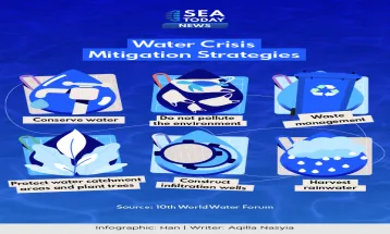 Water Crisis Mitigation Strategies