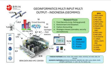 BRIN Bangun Sistem Pemantauan Bencana Hidrologi Geomimo