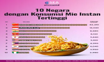 10 Negara dengan Konsumsi Mie Instan Tertinggi