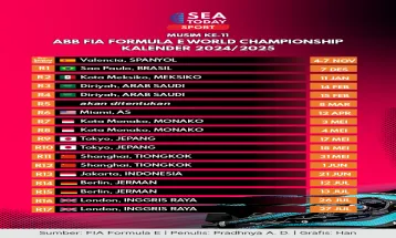 Kalender ABB FIA Formula E World Championship Musim Ke-11