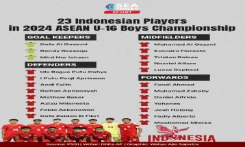 23 Indonesian Players in 2024 ASEAN U-16 Boys Championship