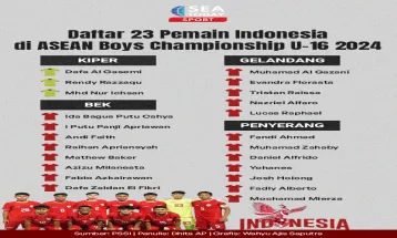 23 Pemain Indonesia di ASEAN Boys Championship U-16 2024