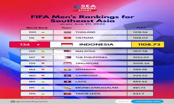 FIFA Men's Rankings for Southeast Asia