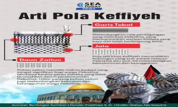 Makna Pola Keffiyeh