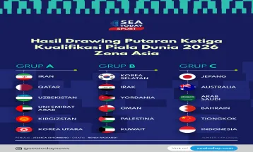 Hasil Drawing Putaran Ketiga Kualifikasi Piala Dunia 2026 Zona Asia