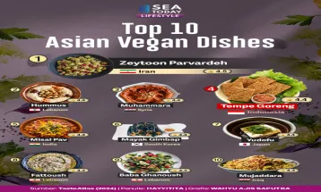 Top 10 Asian Vegan Dishes