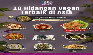 10 Hidangan Vegan Terbaik di Asia