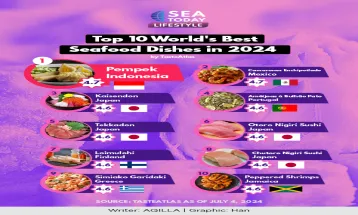 Top 10 World's Best Seafood Dishes in 2024 by TasteAtlas