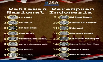 Pahlawan Perempuan Nasional Indonesia