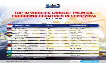 Top 10 World's Largest Palm Oil Producing Countries in 2023/2024