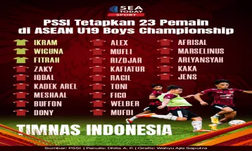 PSSI Tetapkan 23 Pemain di ASEAN U19 Boys Championship