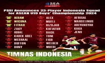 23-Player Indonesia Squad for ASEAN U19 Boys' Championship 2024