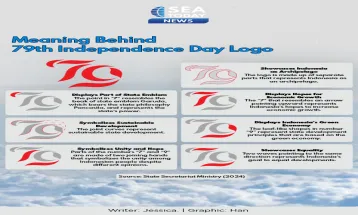 Meaning Behind 79th Independence Day Logo