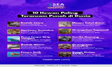 10 Hewan Paling Terancam Punah di Dunia