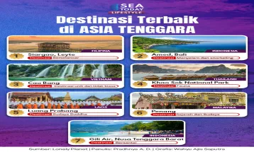 Destinasi Terbaik di Asia Tenggara