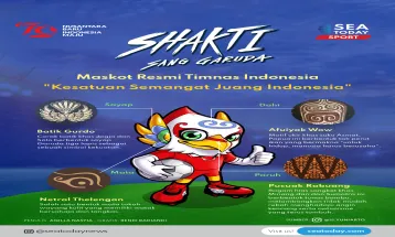 Shakti, Maskot Resmi Timnas Indonesia