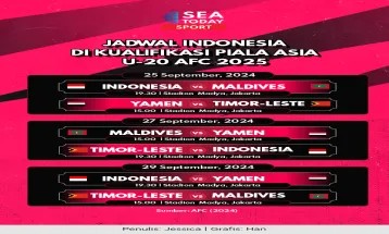 Jadwal Indonesia di Kualifikasi Piala Asia U-20 AFC 2025