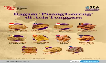 Ragam 'Pisang Goreng' di Asia Tenggara