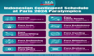 Indonesian Contingent Schedule at Paris 2024 Paralympics