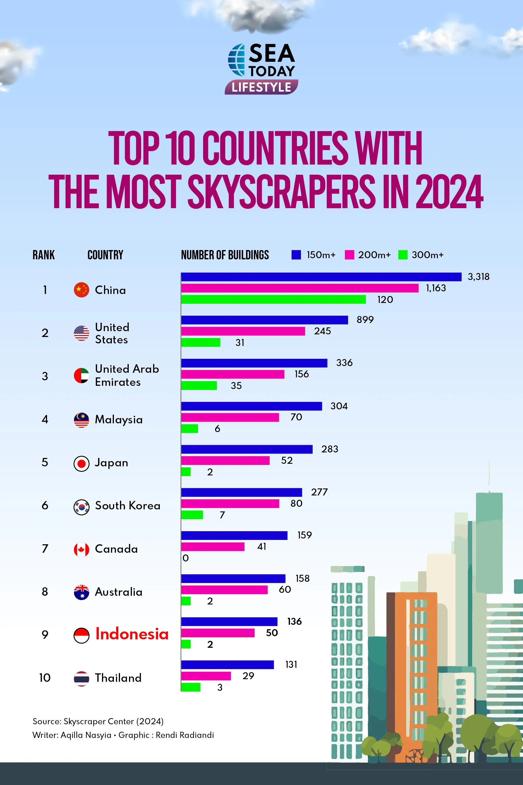 Infographic 1