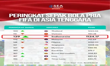 Peringkat Sepak Bola Pria FIFA di Asia Tenggara