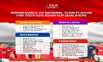 Indonesian U-20 National Team Players for 2025 U20 Asian Cup Qualifiers