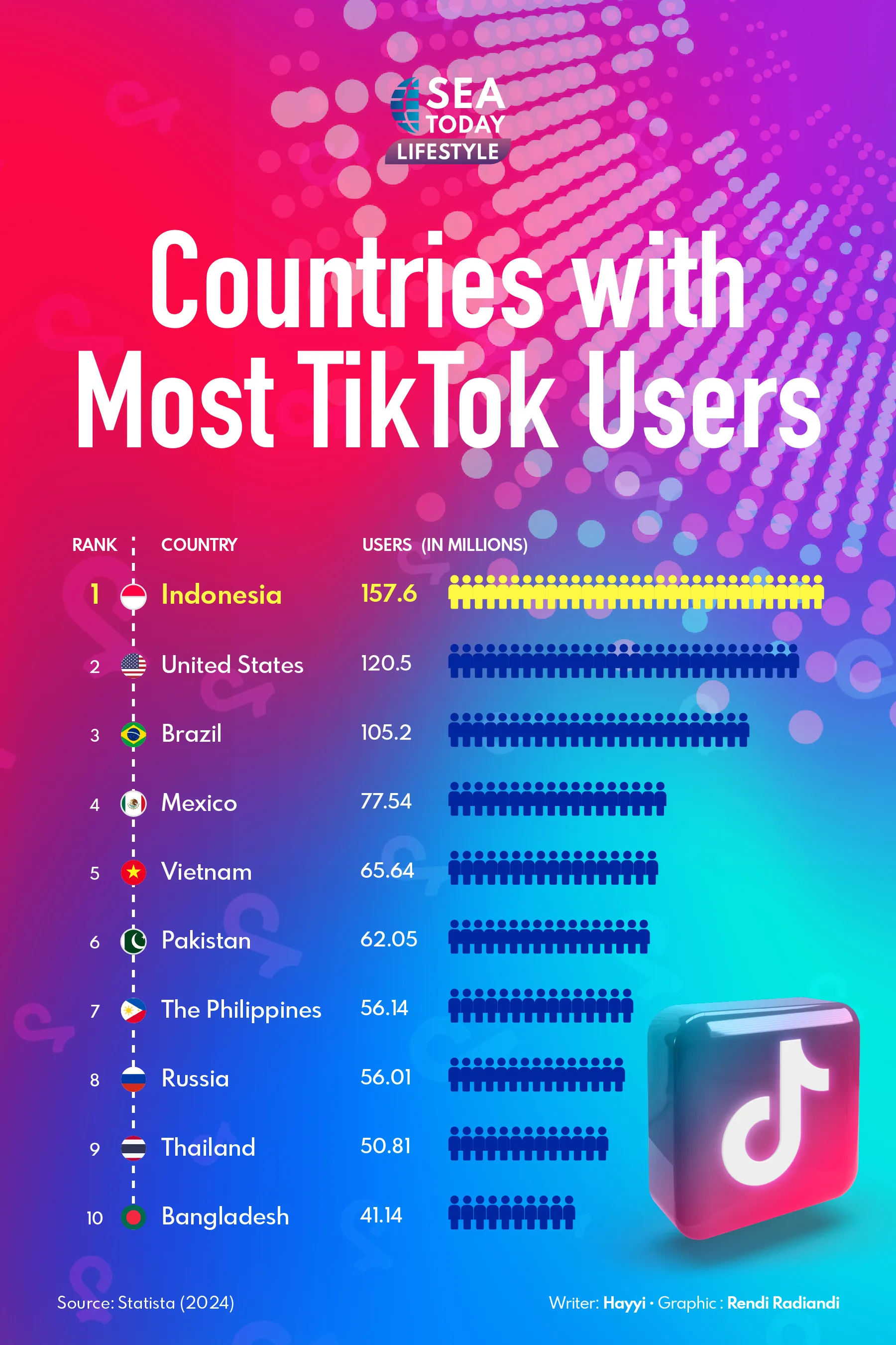 Infographic 1