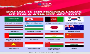 Daftar 16 Tim Negara Lolos  ke Piala Asia U17 AFC 2025