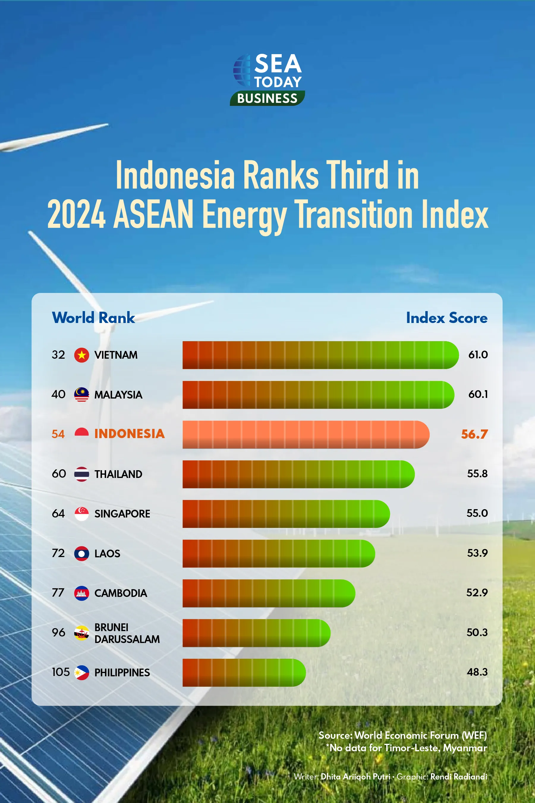 Infographic 2