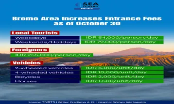 Bromo Area Increases Entrance Fees as of October 30