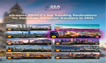 eDreams ODIGEO’s Top Trending Destinations for American, European Travelers in 2024