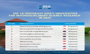 Top 10 Southeast Asia’s Universities for Interdisciplinary Science Research in 2025