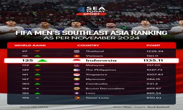 FIFA Men’s Southeast Asia Ranking as per November 2024