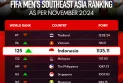 FIFA Men’s Southeast Asia Ranking as per November 2024