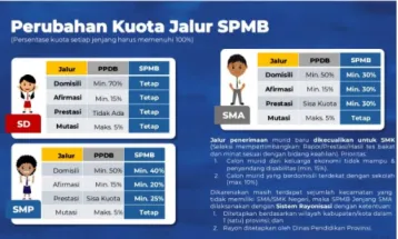 Kemendikdasmen Tetapkan 4 Jalur Sistem Penerimaan Murid Baru